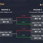 contra-bet roulette